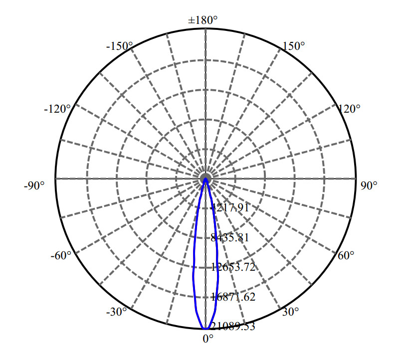 Nata Lighting Company Limited - High Efficiency